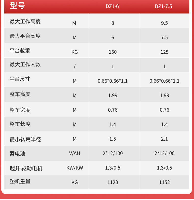 自行鋁合金升降機(jī)YZ-DZ1_06.jpg