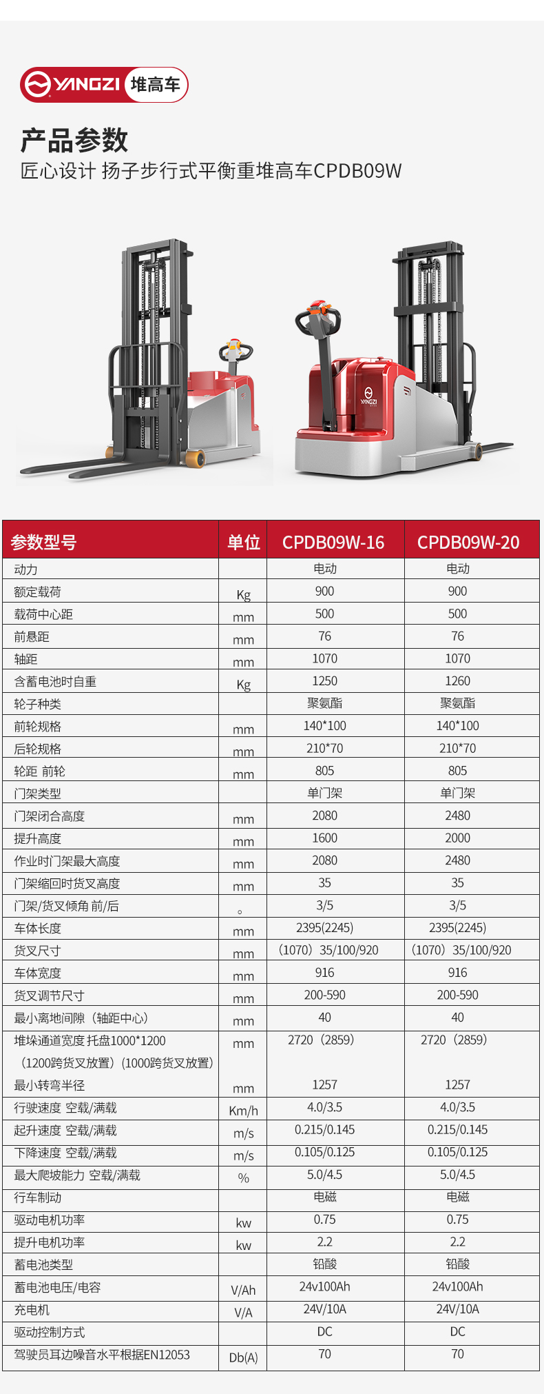 揚(yáng)子步行式平衡重堆高車(chē)CPDB09W_06.jpg